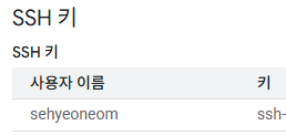 “성공적으로 저장된 SSH 키”